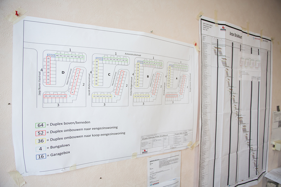 Renovatie, groot onderhoud en mutatiewerkzaamheden